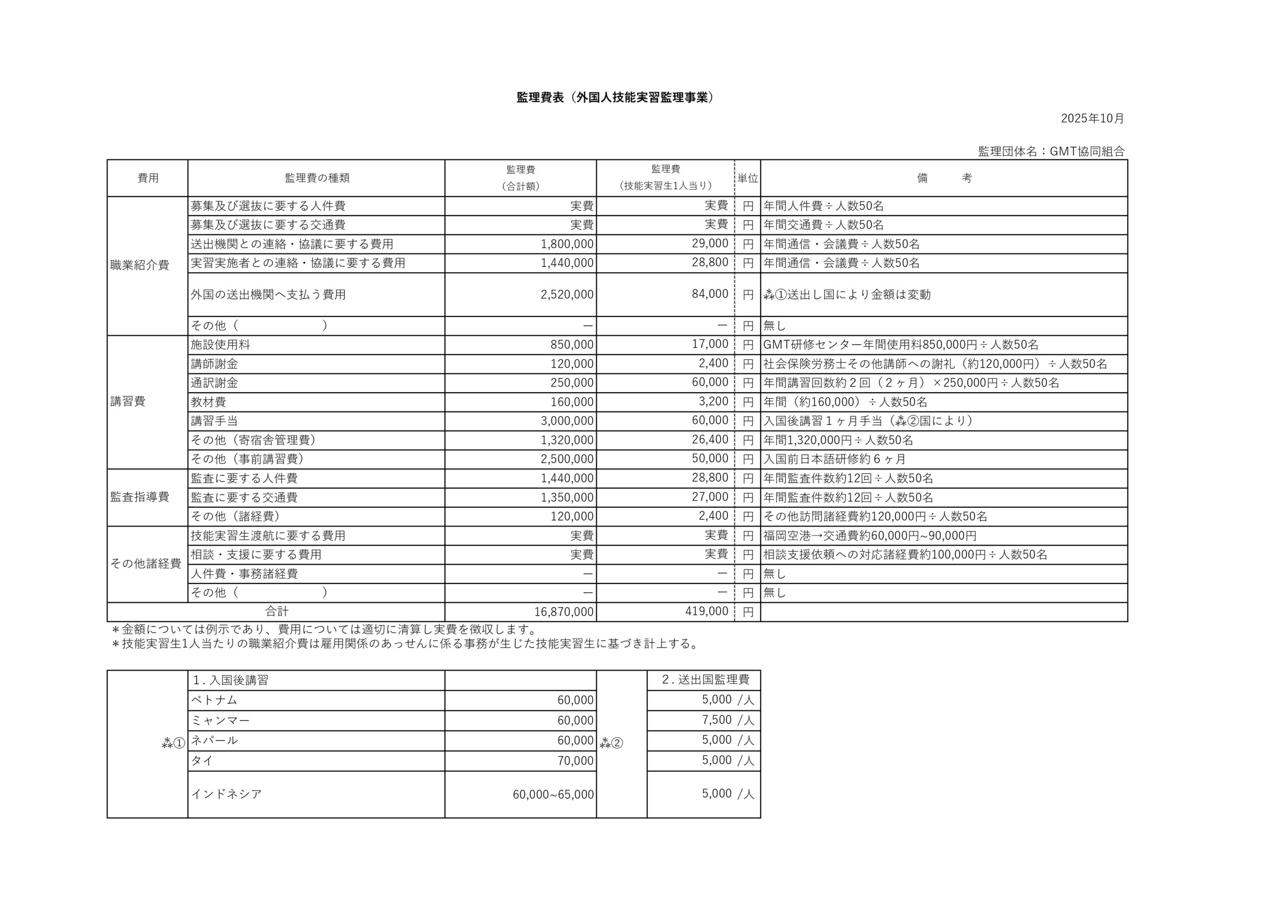 監理費等の概算表